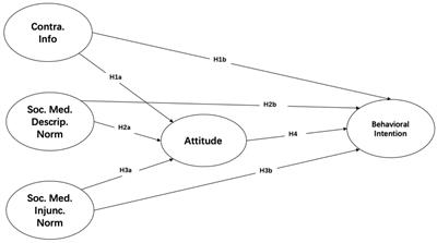 Caught in the Crossfire: How Contradictory Information and Norms on Social Media Influence Young Women’s Intentions to Receive HPV Vaccination in the United States and China